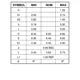 ON Semiconductor74ACT244SCLogic - Buffers, Drivers, Receivers, Transceivers Dimensions_7