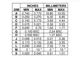 ON SemiconductorMC14503BCPGLogic - Buffers, Drivers, Receivers, Transceivers Dimensions_3