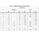 STMicroelectronicsM74HC126B1RLogic - Buffers, Drivers, Receivers, Transceivers Dimensions_3