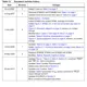 STMicroelectronicsST890CDRPMIC - Power Distribution Switches, Load Drivers Dimensions_7
