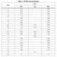 STMicroelectronicsVNP35N07-EPMIC - Power Distribution Switches, Load Drivers Dimensions_3