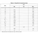 STMicroelectronicsVNP35N07-EPMIC - Power Distribution Switches, Load Drivers Dimensions_5