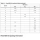 STMicroelectronicsVND5012AK-EPMIC - Power Distribution Switches, Load Drivers Dimensions_3