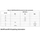 STMicroelectronicsVND5E004C30TR-EPMIC - Power Distribution Switches, Load Drivers Dimensions_1