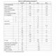 STMicroelectronicsSTSPIN32F0601TREmbedded - Microcontrollers - Application Specific Dimensions_2