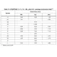 STMicroelectronicsSTSPIN32F0TREmbedded - Microcontrollers - Application Specific Dimensions_3