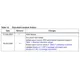 STMicroelectronicsTS556IDTClock/Timing - Programmable Timers and Oscillators Dimensions_3