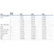 STMicroelectronicsDK3400Evaluation Boards - Embedded - MCU, DSP Dimensions_20
