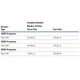 STMicroelectronicsDK3400Evaluation Boards - Embedded - MCU, DSP Dimensions_57