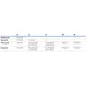 STMicroelectronicsDK3400Evaluation Boards - Embedded - MCU, DSP Dimensions_58