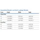 STMicroelectronicsDK3400Evaluation Boards - Embedded - MCU, DSP Dimensions_62