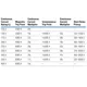 STMicroelectronicsDK3400Evaluation Boards - Embedded - MCU, DSP Dimensions_69