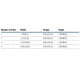 STMicroelectronicsDK3400Evaluation Boards - Embedded - MCU, DSP Dimensions_81