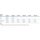 STMicroelectronicsDK3400Evaluation Boards - Embedded - MCU, DSP Dimensions_96