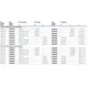 STMicroelectronicsDK3400Evaluation Boards - Embedded - MCU, DSP Dimensions_121