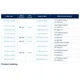 STMicroelectronicsNUCLEO-G031K8Evaluation Boards - Embedded - MCU, DSP Dimensions_1