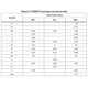 STMicroelectronicsA6985F3V3PMIC - Voltage Regulators - DC DC Switching Regulators Dimensions_5