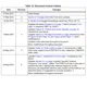 STMicroelectronicsL7986TRPMIC - Voltage Regulators - DC DC Switching Regulators Dimensions_3