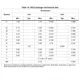 STMicroelectronicsA5972DPMIC - Voltage Regulators - DC DC Switching Regulators Dimensions_3