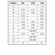 ON SemiconductorCAT3200ZI-GT3PMIC - Voltage Regulators - DC DC Switching Regulators Dimensions_4