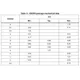 STMicroelectronicsL7985PMIC - Voltage Regulators - DC DC Switching Regulators Dimensions_3