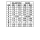 ON SemiconductorNLAS4051DR2Interface - Analog Switches, Multiplexers, Demultiplexers Dimensions_2