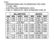 ON SemiconductorNLAS4599DFT2Interface - Analog Switches, Multiplexers, Demultiplexers Dimensions_3