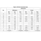 STMicroelectronicsLMV324IPTLinear - Amplifiers - Instrumentation, OP Amps, Buffer Amps Dimensions_1