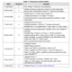 STMicroelectronicsLMV324IPTLinear - Amplifiers - Instrumentation, OP Amps, Buffer Amps Dimensions_5