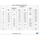 STMicroelectronicsTSU101RICTLinear - Amplifiers - Instrumentation, OP Amps, Buffer Amps Dimensions_9