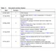 STMicroelectronicsTS931ILTLinear - Amplifiers - Instrumentation, OP Amps, Buffer Amps Dimensions_5