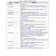 STMicroelectronicsTS951INLinear - Amplifiers - Instrumentation, OP Amps, Buffer Amps Dimensions_7