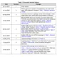 STMicroelectronicsTS321AIDLinear - Amplifiers - Instrumentation, OP Amps, Buffer Amps Dimensions_3