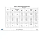 STMicroelectronicsTSV632AIDLinear - Amplifiers - Instrumentation, OP Amps, Buffer Amps Dimensions_16