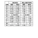 ON SemiconductorMC33079DGLinear - Amplifiers - Instrumentation, OP Amps, Buffer Amps Dimensions_4