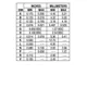 ON SemiconductorMV209Diodes - Variable Capacitance (Varicaps, Varactors) Dimensions_3
