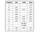 ON SemiconductorP1817BF-08SRClock/Timing - Clock Generators, PLLs, Frequency Synthesizers Dimensions_5