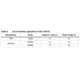 STMicroelectronicsEVAL5973DEvaluation Boards - DC/DC & AC/DC (Off-Line) SMPS Dimensions_2