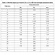 STMicroelectronicsMP23AB01DMMicrophones Dimensions_3