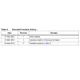 STMicroelectronicsEMIF03-SIM02C2EMI/RFI Filters (LC, RC Networks) Dimensions_4