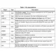 STMicroelectronicsST33TPM12LPCEmbedded - Microcontrollers Pin Diagram_1
