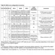 STMicroelectronicsST7FMC2N6B6Embedded - Microcontrollers Pin Diagram_2
