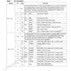 STMicroelectronicsF271-AEA-PEmbedded - Microcontrollers Pin Diagram_5