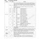 STMicroelectronicsF271-AEA-T-TREmbedded - Microcontrollers Pin Diagram_8