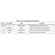 STMicroelectronicsSTGAP1SIsolators - Gate Drivers Pin Diagram_2