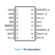 STMicroelectronicsSTGAP2DMTRIsolators - Gate Drivers Pin Diagram_1