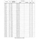 STMicroelectronicsST40RA166XH6Embedded - Microcontrollers Pin Diagram_3