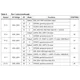 STMicroelectronicsSTA8088FGRF Receivers Pin Diagram_5