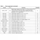 STMicroelectronicsSTA8088FGRF Receivers Pin Diagram_9