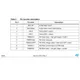 STMicroelectronicsTDA7528TRRF Receivers Pin Diagram_1